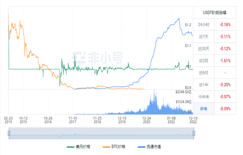 usdt今日最新价格消息 泰达币今日行情要闻-第1张图片-币安app下载