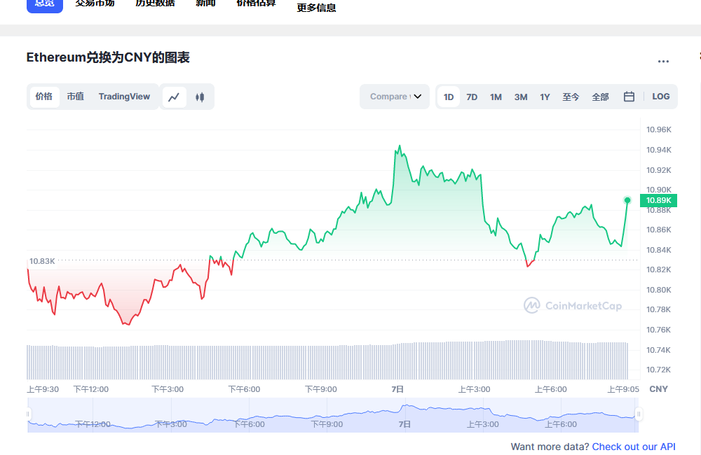 th价格今日行情 以太坊行情走势分析-第1张图片-币安app下载