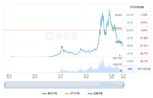 比特币今日最新行情 BTC今日最新行情资讯-第1张图片-币安app下载
