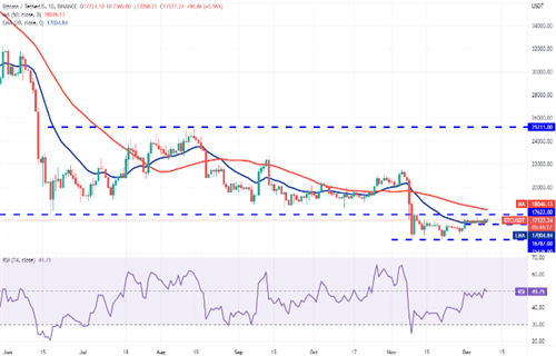 比特币今日最新行情 BTC今日最新行情资讯-第2张图片-币安app下载
