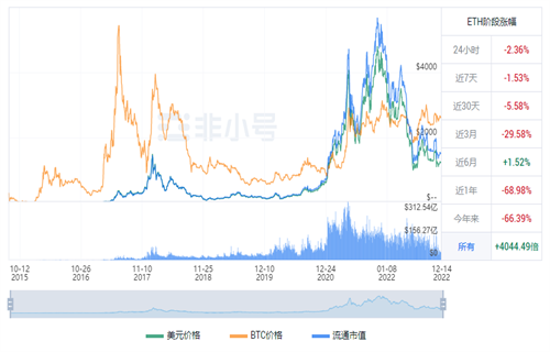 以太币现在多少钱一个? ETH以太坊今日最新行情-第1张图片-币安app下载