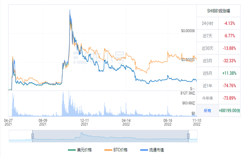 shib币最新消息 屎币今日最新价格行情-第1张图片-币安app下载