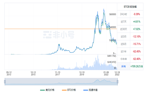 比特币现在多少钱一个? BTC今日最新价格行情-第1张图片-币安app下载