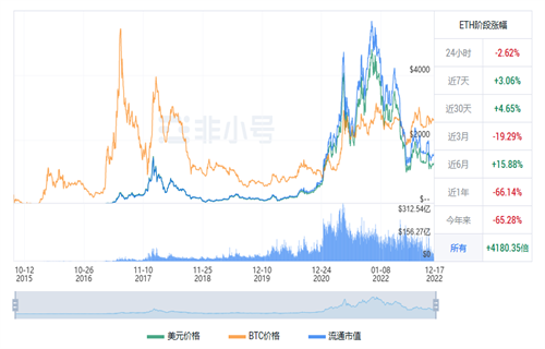 以太坊今日最新行情 ETH今日最新价格资讯-第1张图片-币安app下载