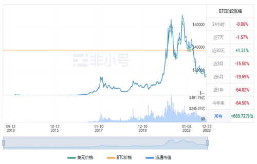 比特币现在多少钱一个? 比特币最新行情-第1张图片-币安app下载