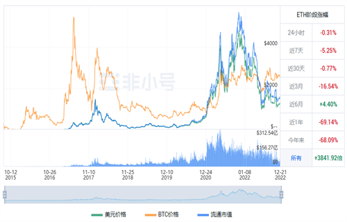 以太坊今日最新价格 ETH今日最新行情资讯-第1张图片-币安app下载