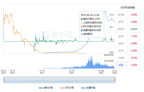 usdt今日最新价格行情 泰达币今日最新资讯-第1张图片-币安app下载