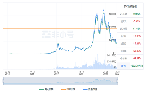 比特币今日最新价格行情 BTC今日最新行情资讯-第1张图片-币安app下载