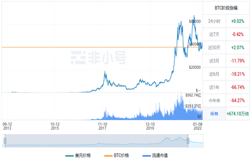 比特币今日最新价格行情 BTC今日最新行情消息-第1张图片-币安app下载