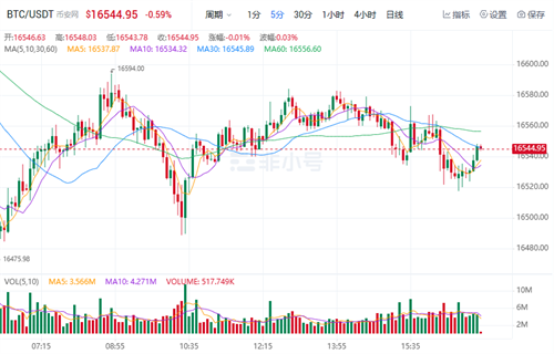 比特币今日最新行情 比特币今日最新价格-第1张图片-币安app下载