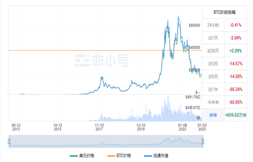 比特币现在多少钱一枚 比特币今日最新行情-第1张图片-币安app下载