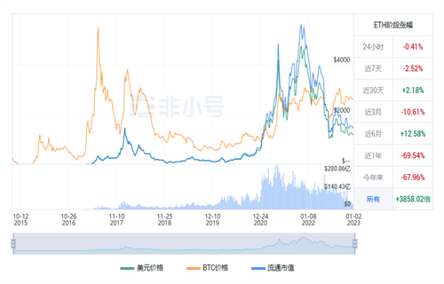 以太坊今日最新行情 ETH今日最新价格-第1张图片-币安app下载