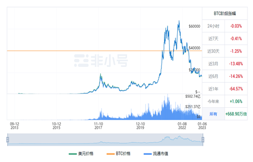 比特币最新价格行情 BTC最新行情趋势-第1张图片-币安app下载