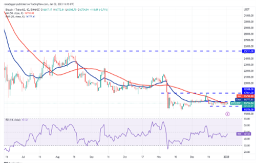 比特币最新价格行情 BTC最新行情趋势-第2张图片-币安app下载