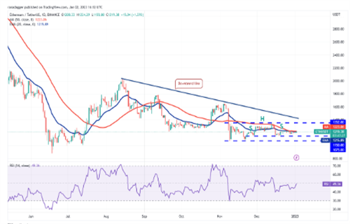 以太坊今日最新价格行情 ETH今日最新行情分析-第2张图片-币安app下载