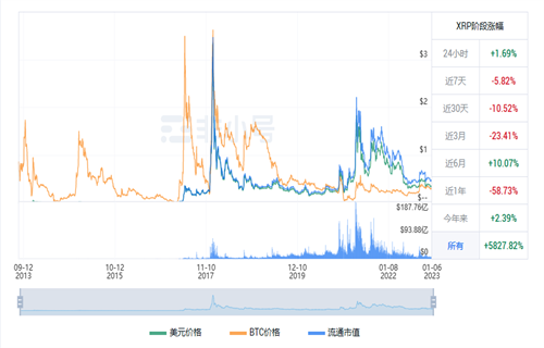 瑞波币现在多少一个? XRP最新行情资讯-第1张图片-币安app下载