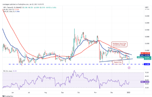 瑞波币现在多少一个? XRP最新行情资讯-第2张图片-币安app下载