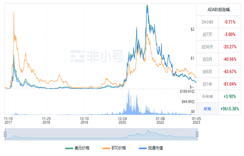 ADA今日最新价格行情 艾达币今日最新行情-第1张图片-币安app下载