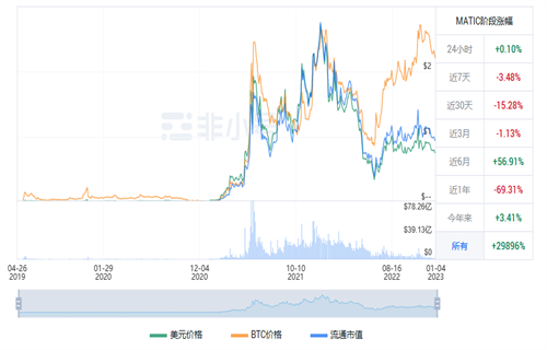 MATIC今日最新行情消息 多边形币今日最新资讯-第1张图片-币安app下载