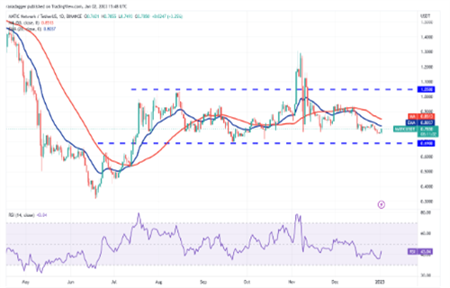 MATIC今日最新行情消息 多边形币今日最新资讯-第2张图片-币安app下载