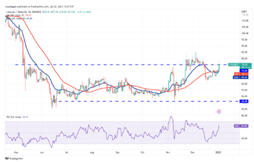 莱特币今日最新行情 LTC今日最新价格-第2张图片-币安app下载