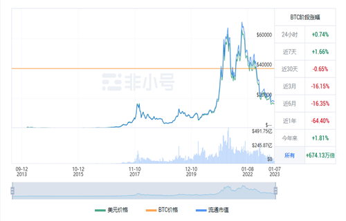 比特币今日最新行情消息 BTC今日最新行情-第1张图片-币安app下载