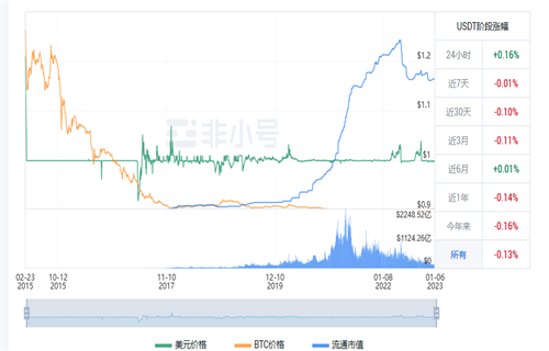 usdt现在多少钱一枚? 泰达币今日最新行情-第1张图片-币安app下载