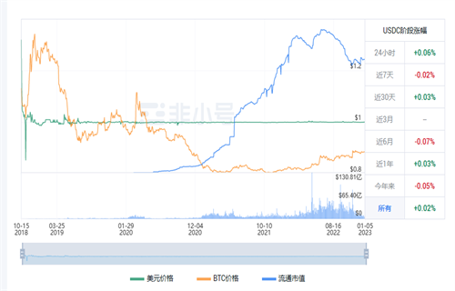 usdc今日最新行情价格 usdc今日最新消息-第1张图片-币安app下载