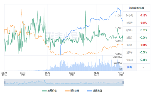 BUSD今日最新价格行情 BUSD今日最新行情趋势-第1张图片-币安app下载