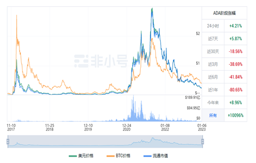 艾达币多少美元一个? ADA今日最新行情-第1张图片-币安app下载