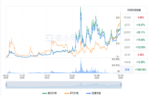 OKB现在多少钱? OKB最新行情消息-第1张图片-币安app下载
