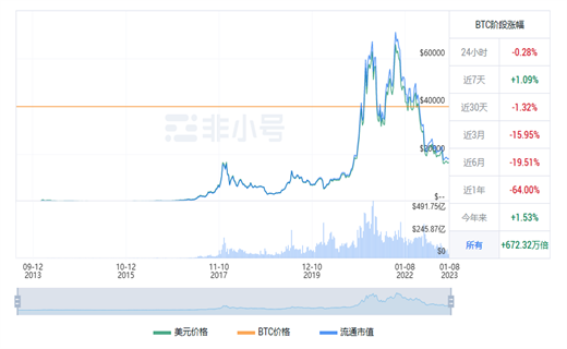 比特币今日最新价格行情 BTC今日最新行情资讯-第1张图片-币安app下载