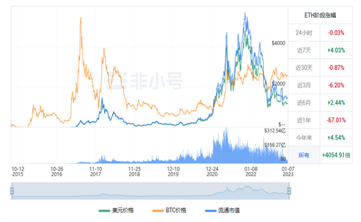 以太坊今日最新价格行情 ETH今日最新行情资讯-第1张图片-币安app下载