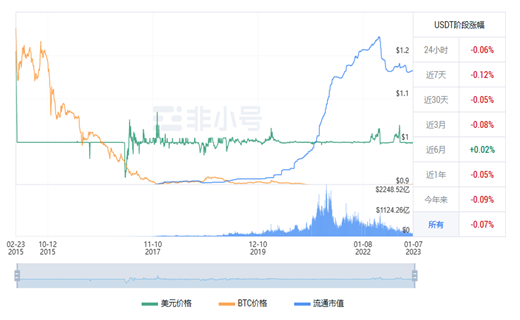 泰达币今日最新价格 泰达币今日最新行情消息-第1张图片-币安app下载