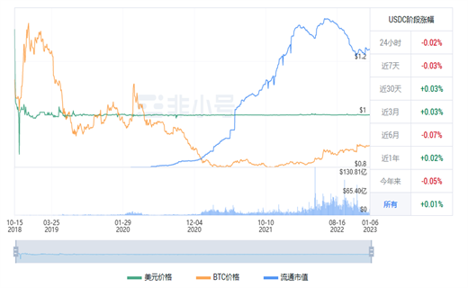 usdc现在多少钱一个 usdc今日最新行情-第1张图片-币安app下载