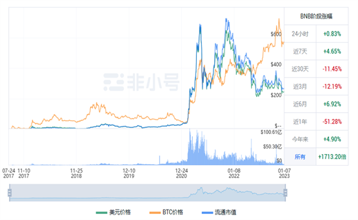 BNB今日最新行情消息 BNB今日最新价格行情-第1张图片-币安app下载
