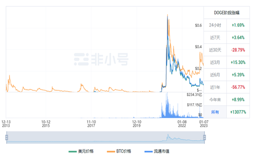 狗狗币今日最新行情 DOGE今日最新价格-第1张图片-币安app下载