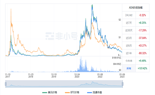 艾达币今日最新价格 ADA今日最新行情消息-第1张图片-币安app下载