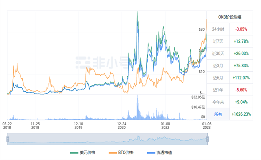 OKB今日最新行情动向 OKB今日最新价格行情-第1张图片-币安app下载
