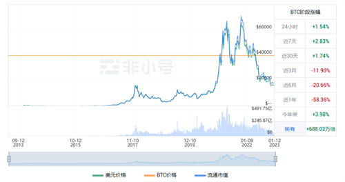 比特币现在多少钱一枚? BTC最新行情指南-第1张图片-币安app下载
