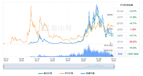 以太币今日是涨是跌? ETH最新涨跌消息-第1张图片-币安app下载