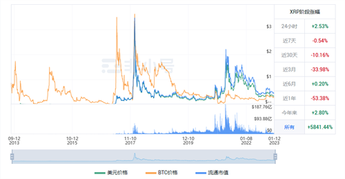 XRP今日最新价格行情 瑞波币今日最新行情资讯-第1张图片-币安app下载