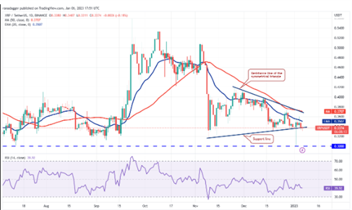 XRP今日最新价格行情 瑞波币今日最新行情资讯-第2张图片-币安app下载