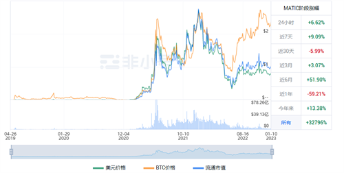 MATIC今日价格是多少? MATIC今日最新行情-第1张图片-币安app下载