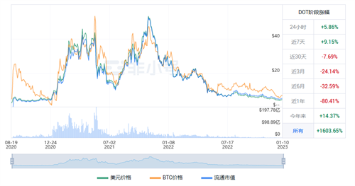 波卡币现在怎么样? 波卡币该怎么投资?-第1张图片-币安app下载