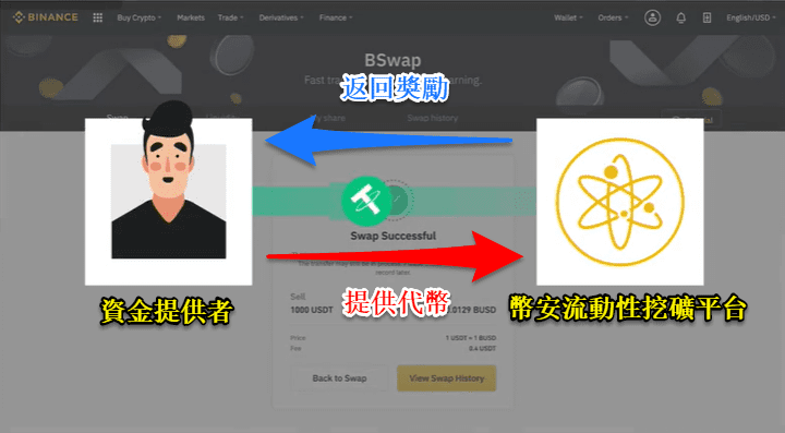 （Huobi）火必流动性挖矿|什么是 DeFi？火必交易所如何赚被动收入？-第2张图片-币安app下载