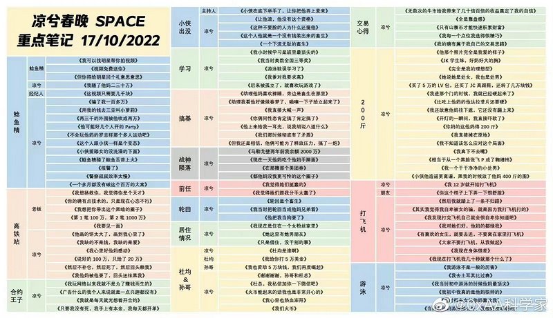 （Huobi）火必交易所-凉兮前传：偏执、天才与表演型人格-第3张图片-币安app下载