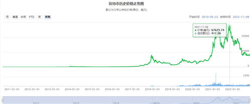 比特币历史价格走势图_比特币行情走势k线图_btc涨跌原因分析-第1张图片-币安app下载
