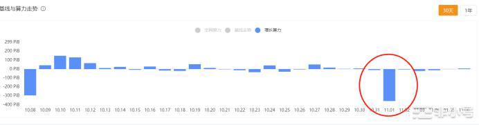 fil币价格今日行情 fil官方最新资讯-第3张图片-币安app下载