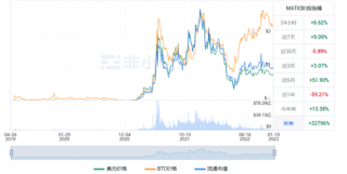 MATIC今日价格是多少? MATIC今日最新行情